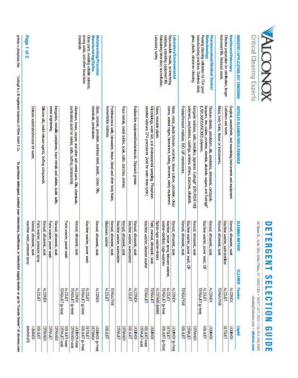 Alconox General Product Selection Guide